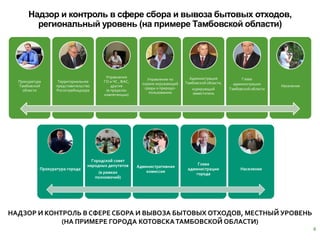 Отходы Дипломная Работа Отходы Дипломная Работа